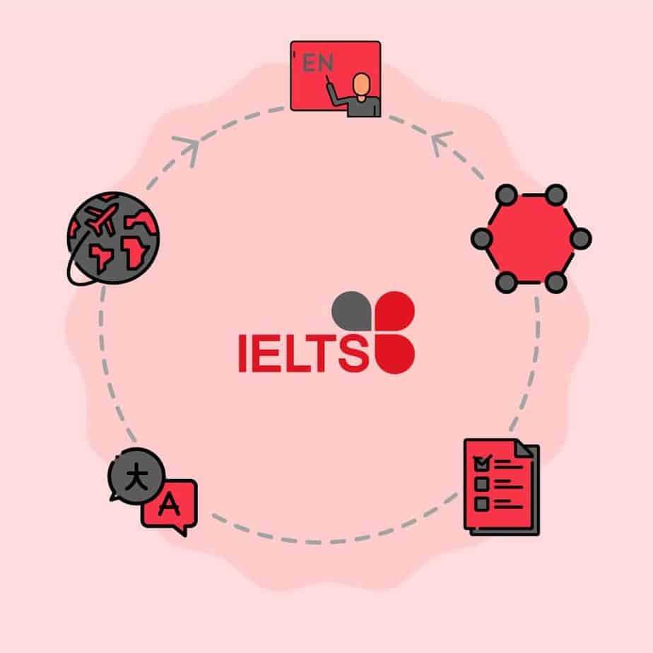 EDGE College - Expert IELTS, PTE, Spoken English, and Digital Marketing Training